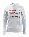 Bluza Damska, Co Daje Mi 50, Prezent
